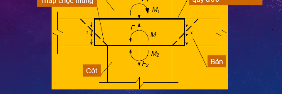 TÍNH TOÁN CHỌC THỦNG SÀN THEO TCVN 5574:2018