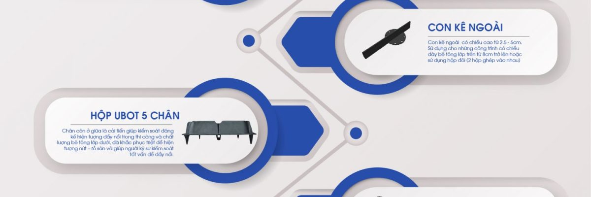 SÀN PHẲNG UBOT VÀ CÁC CẢI TIẾN CHO THẾ HỆ CÔNG NGHỆ VẬT LIỆU MỚI