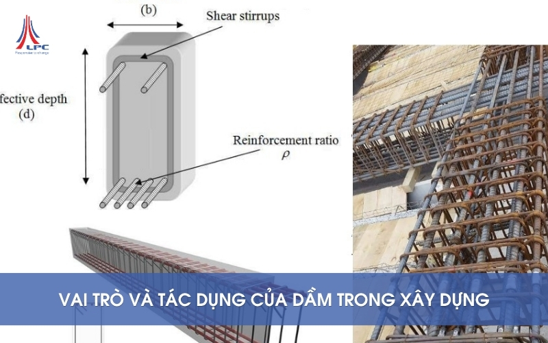 vai trò và tác dụng của dầm trong xây dựng