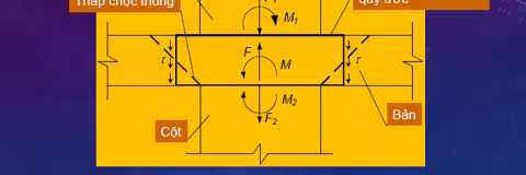 CHỐNG CHỌC THỦNG VÀ CHỌC THỦNG TRONG SÀN PHẲNG KHÔNG DẦM