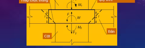 TÍNH TOÁN CHỌC THỦNG SÀN THEO TCVN 5574:2018