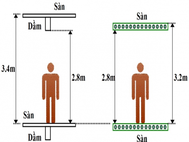 So sánh độ dày sàn không dầm với sàn có dầm truyền thống