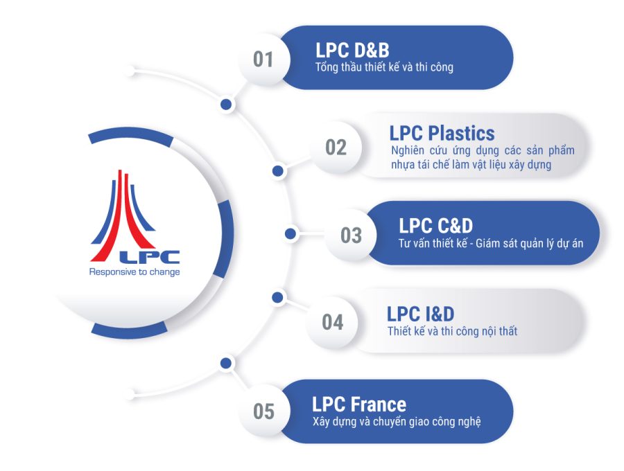LPC-Structure-1